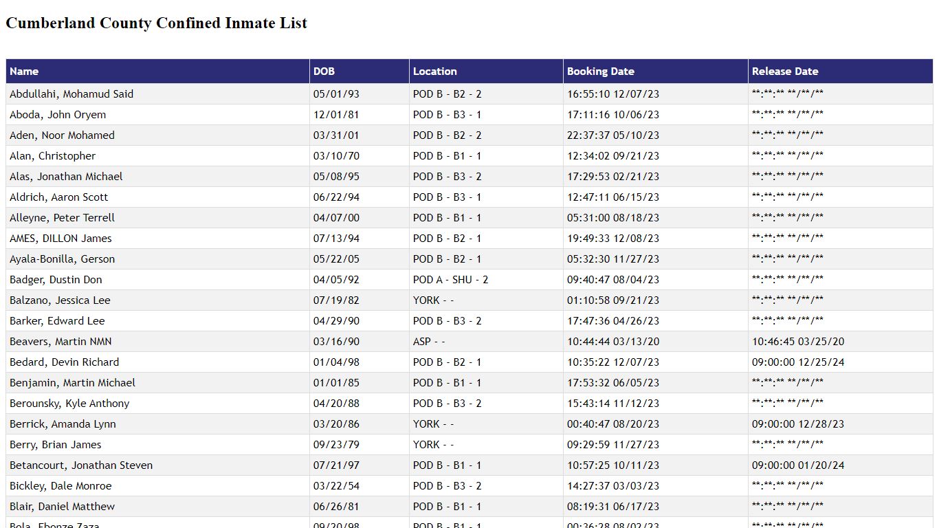 Cumberland County Confined Inmate List